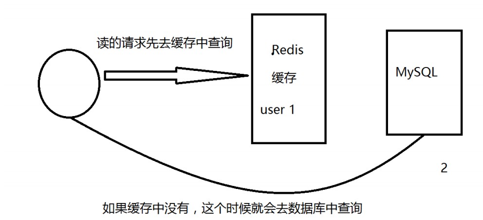 Redis之《狂神说》学习笔记 - 图95