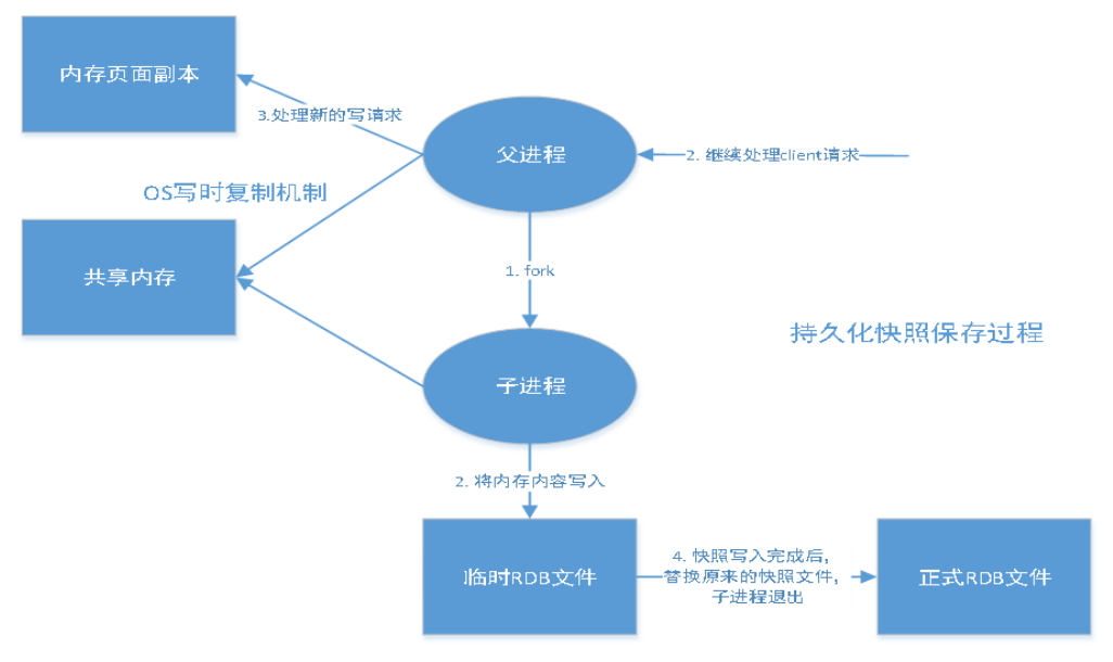 Redis之《狂神说》学习笔记 - 图59