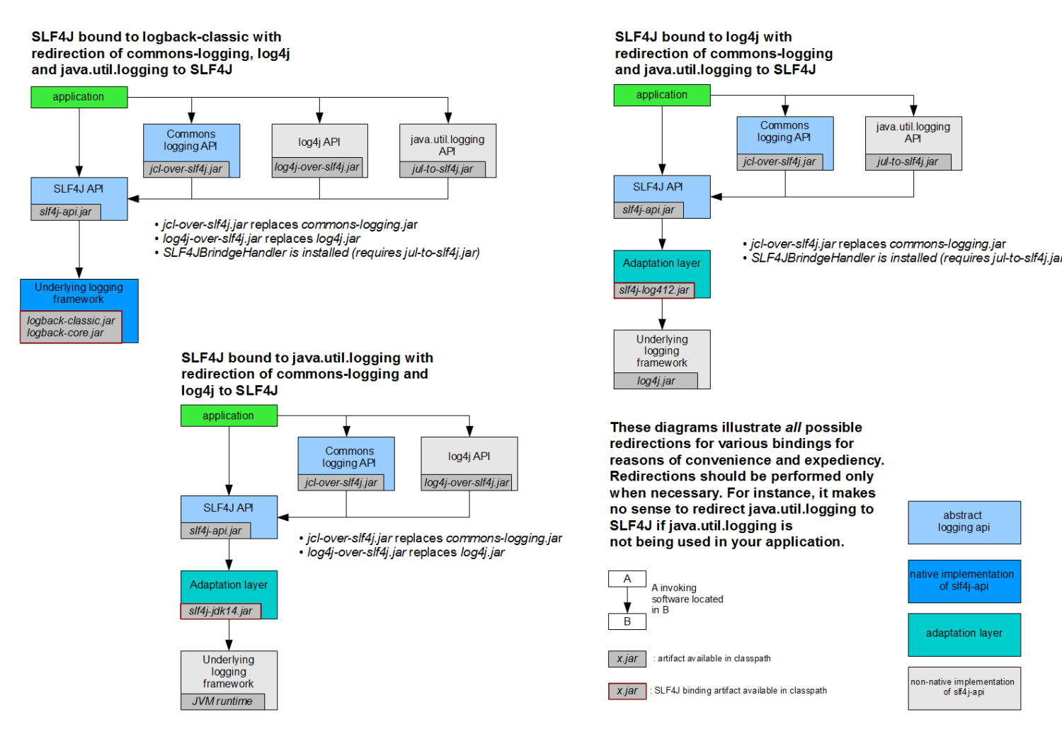 SpringBoot 2 雷神视频总结 - 图18