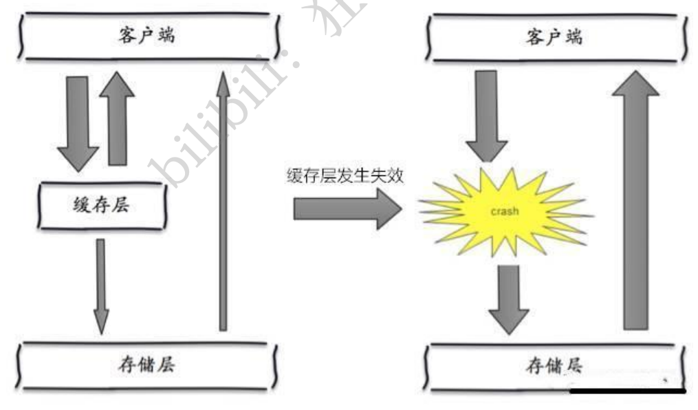 Redis之《狂神说》学习笔记 - 图99