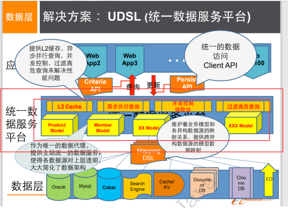 Redis之《狂神说》学习笔记 - 图5