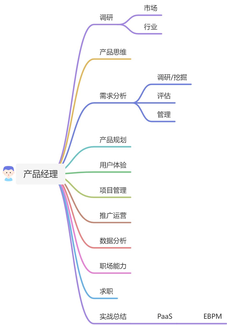 产品必修课 - 图1