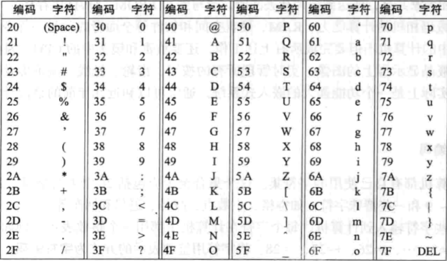 谈谈字符编码：Unicode、UTF-8 和 char[] - 图1