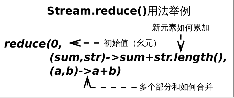 Java Stream 解析和使用技巧 - 图3
