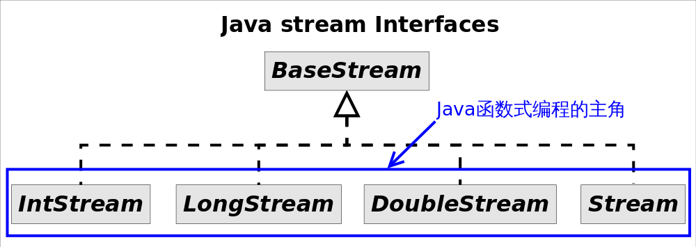 Java Stream 解析和使用技巧 - 图1