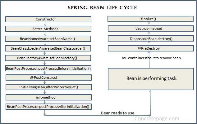 Spring 核心：Spring IOC 用法和原理解析 - 图1