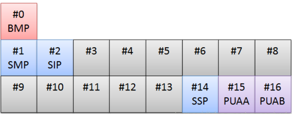 谈谈字符编码：Unicode、UTF-8 和 char[] - 图2