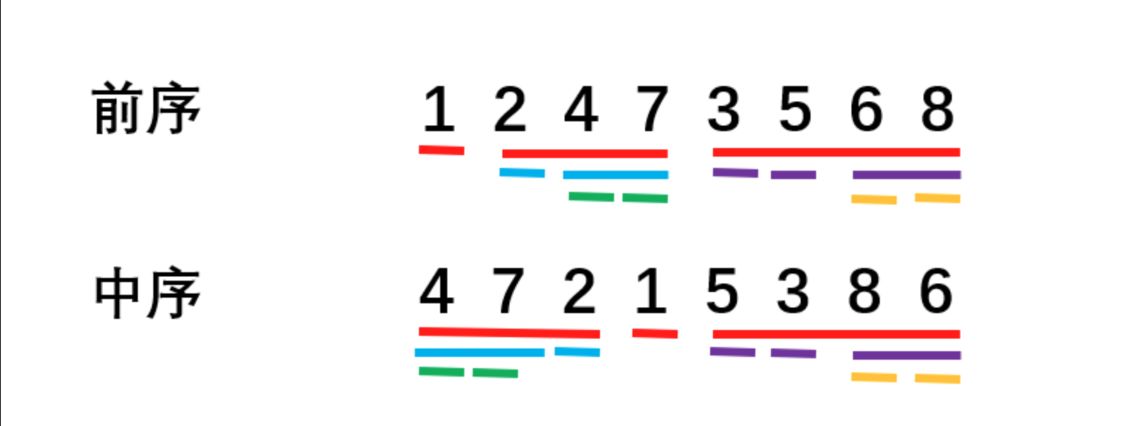 牛客网面试必刷TOP101 - 图13