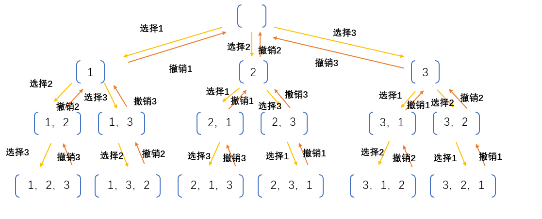 牛客网面试必刷TOP101 - 图16