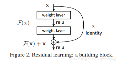 CNN: ResNet原理及其实现 - 图1