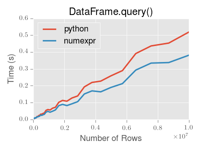 query-perf