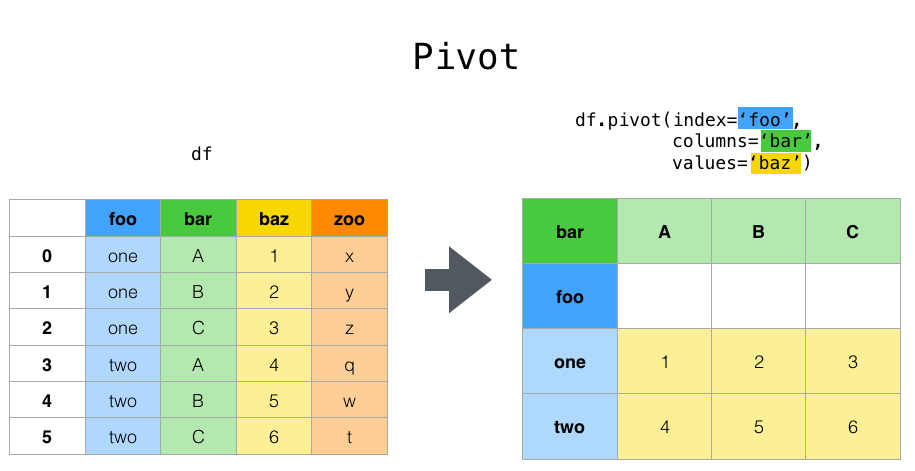 reshaping_pivot