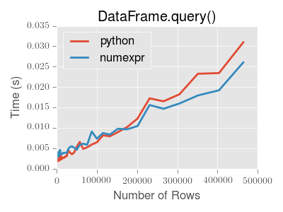 query-perf-small