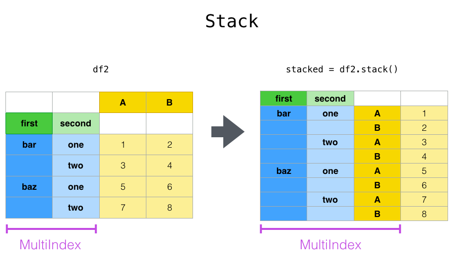 reshaping_stack