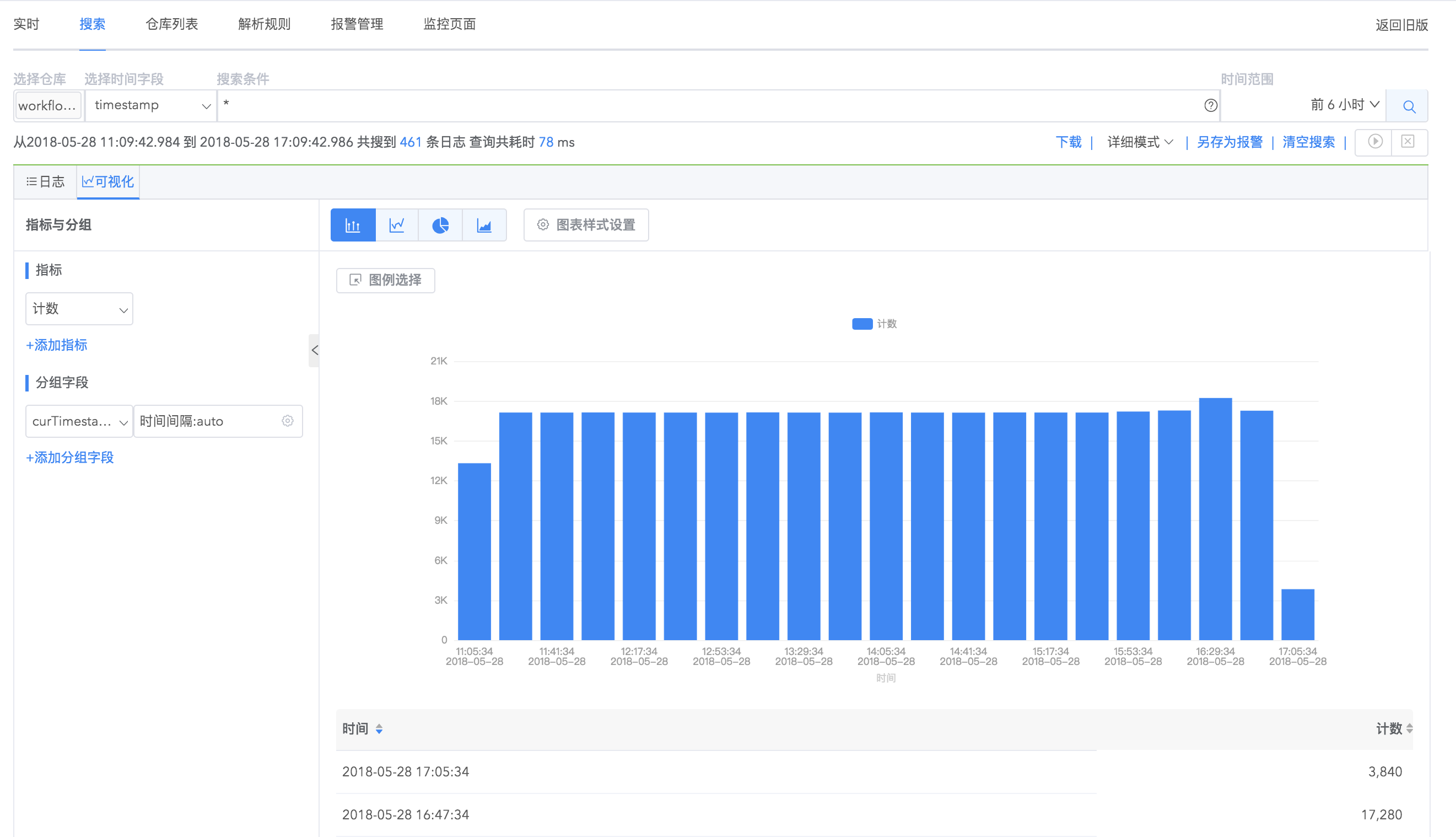 新增报表功能 - 图1