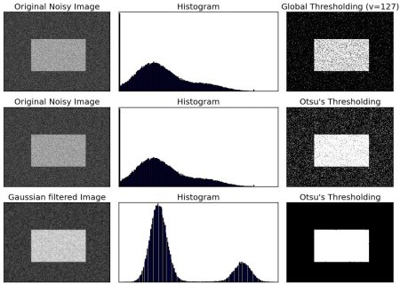 OpenCV-Python Tutorials - 图31