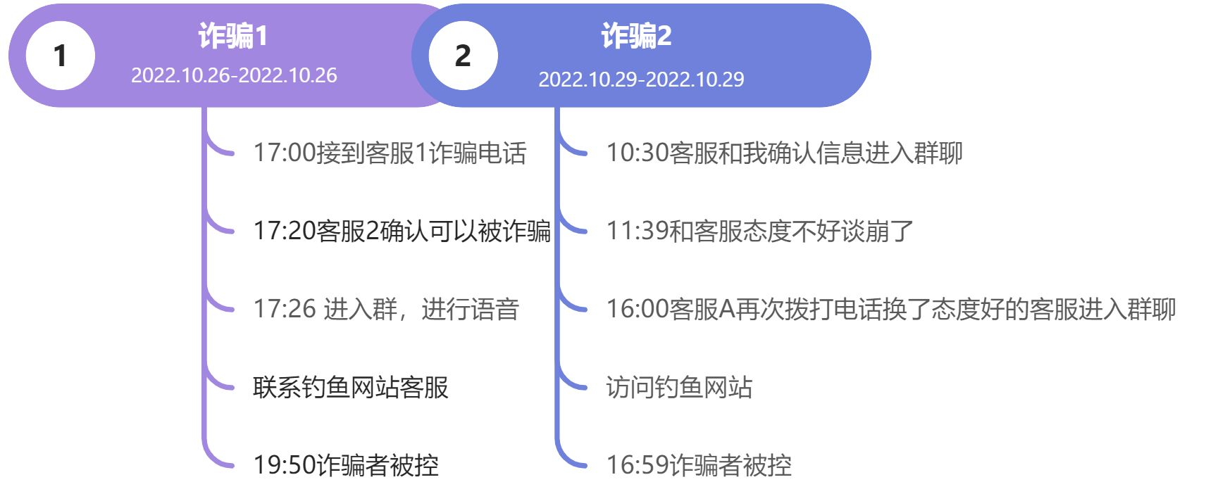 用魔法打败魔法反制电信诈骗 - 图1