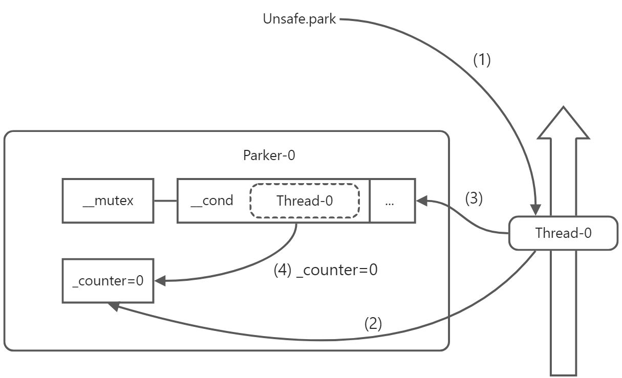 共享模型之管程 - 图10