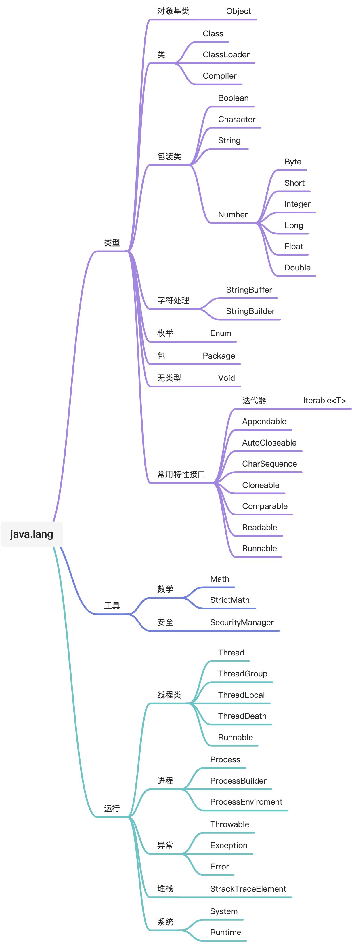 jdk概览（挖坑） - 图2