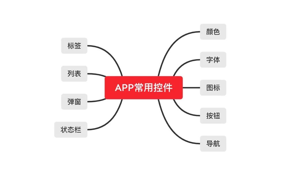 高效输出腾讯云端设计组件库 - 图7