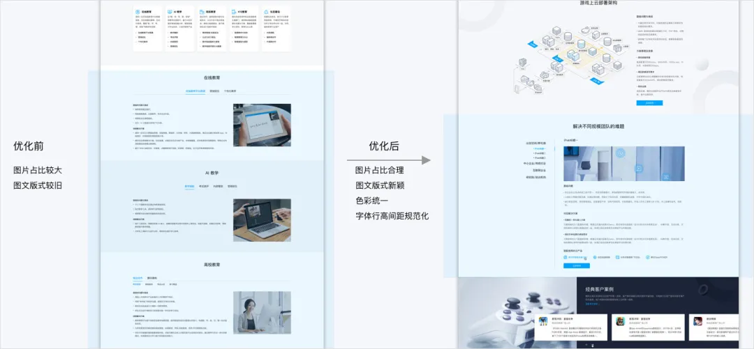 腾讯云官网-解决方案视觉升级项目总结 - 图15