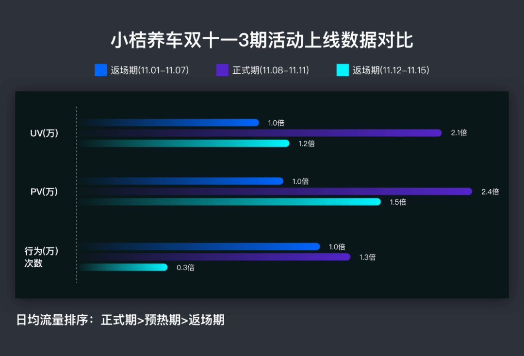 营销大促组件如何助力业务增长 - 图11