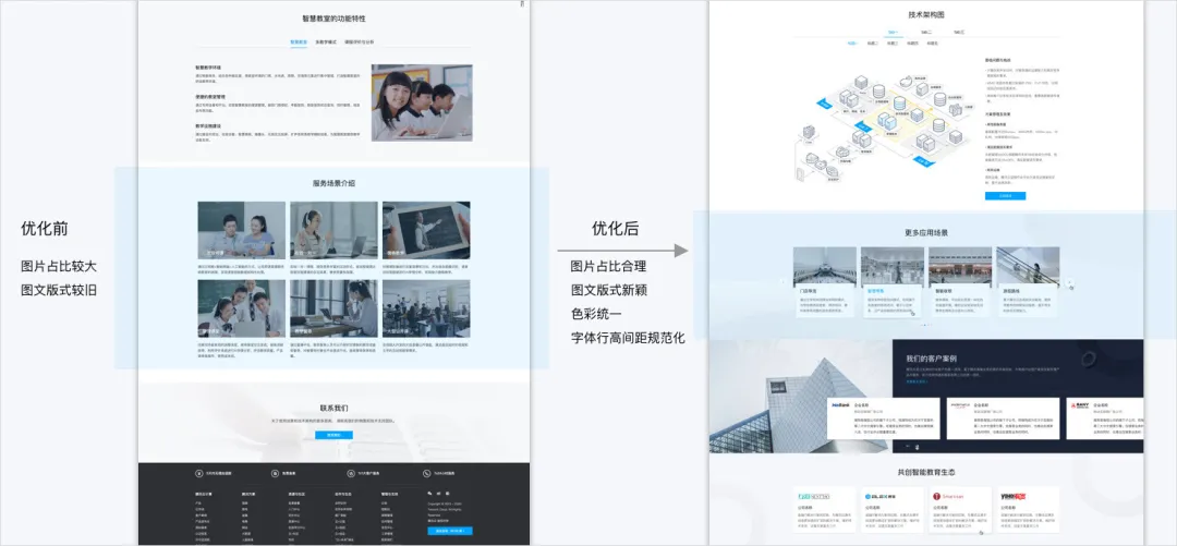 腾讯云官网-解决方案视觉升级项目总结 - 图14