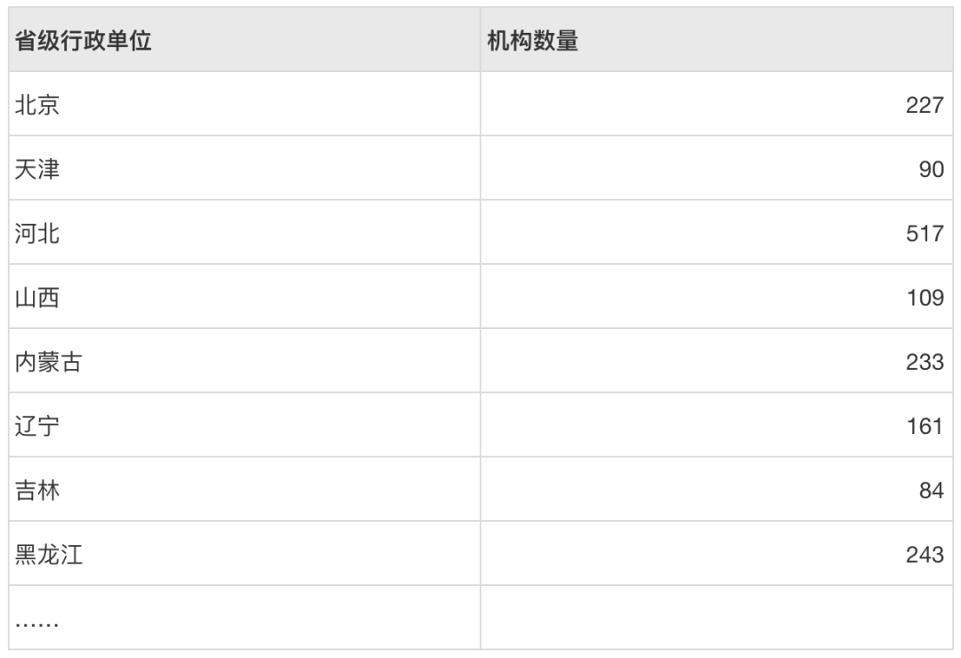腾讯CDC | 可视化色彩设计指南 - 图6