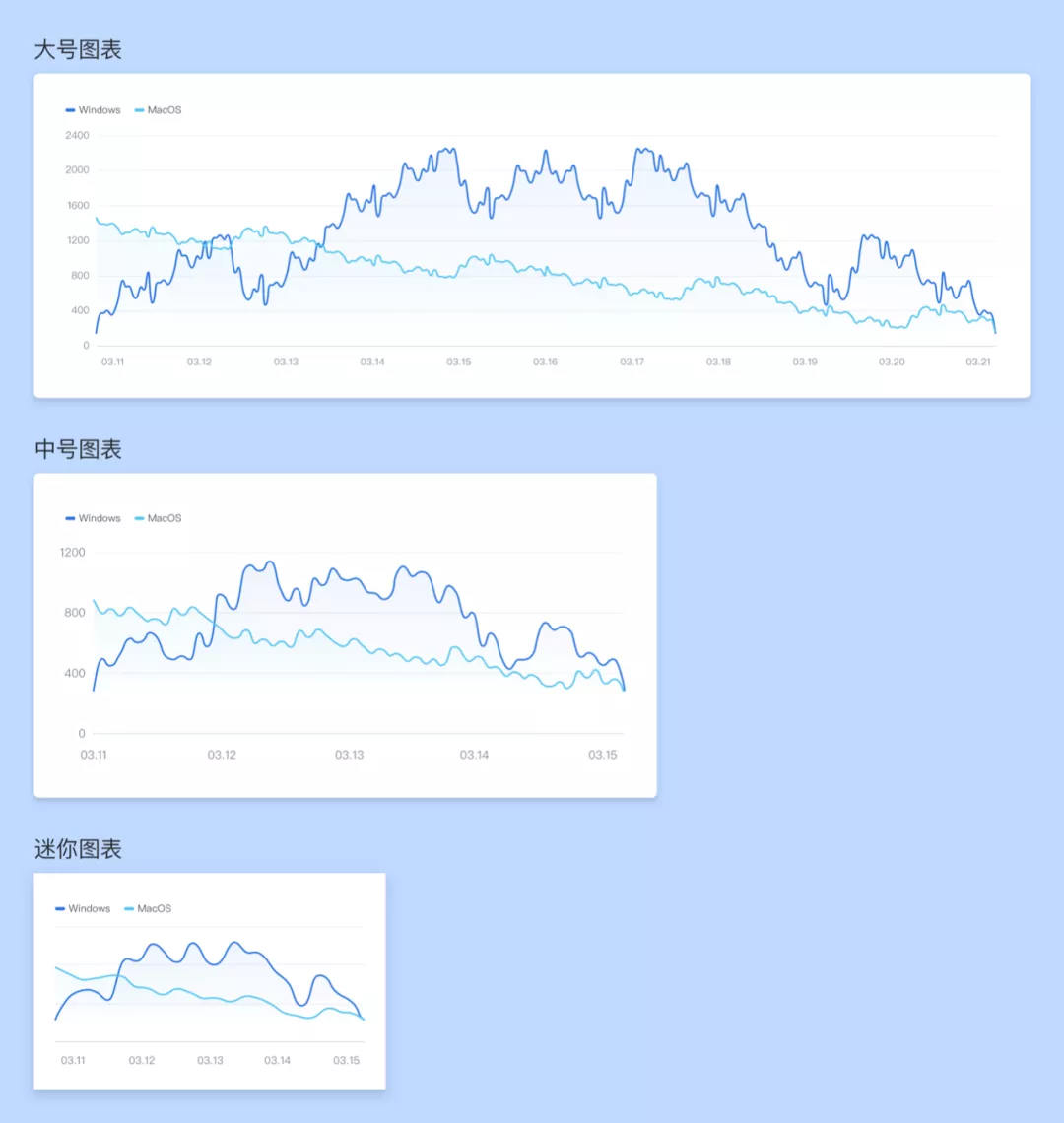 百度UED | B端图表视觉设计思考 - 图8