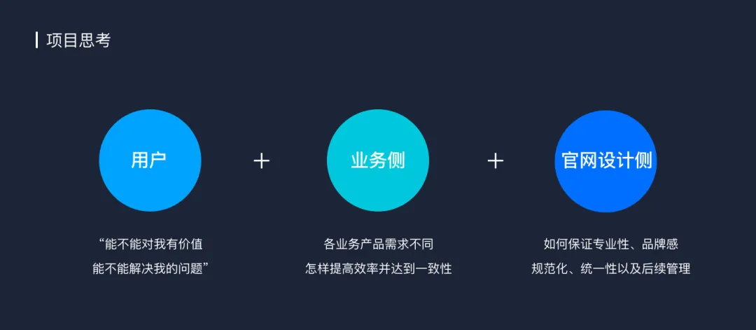 腾讯云官网-解决方案视觉升级项目总结 - 图1