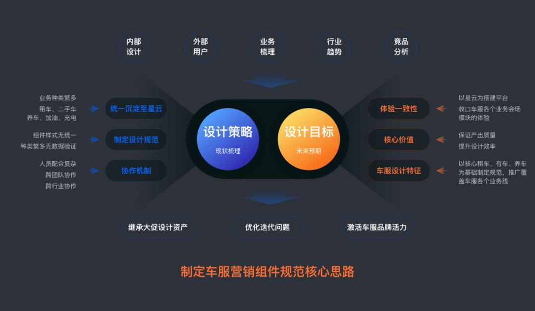 营销大促组件如何助力业务增长 - 图7