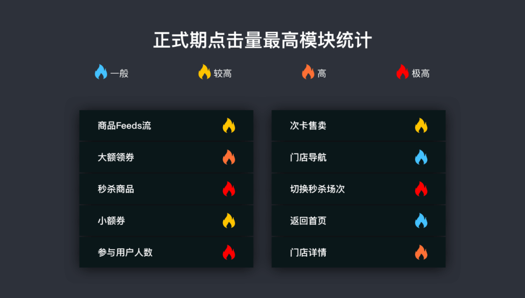 营销大促组件如何助力业务增长 - 图12