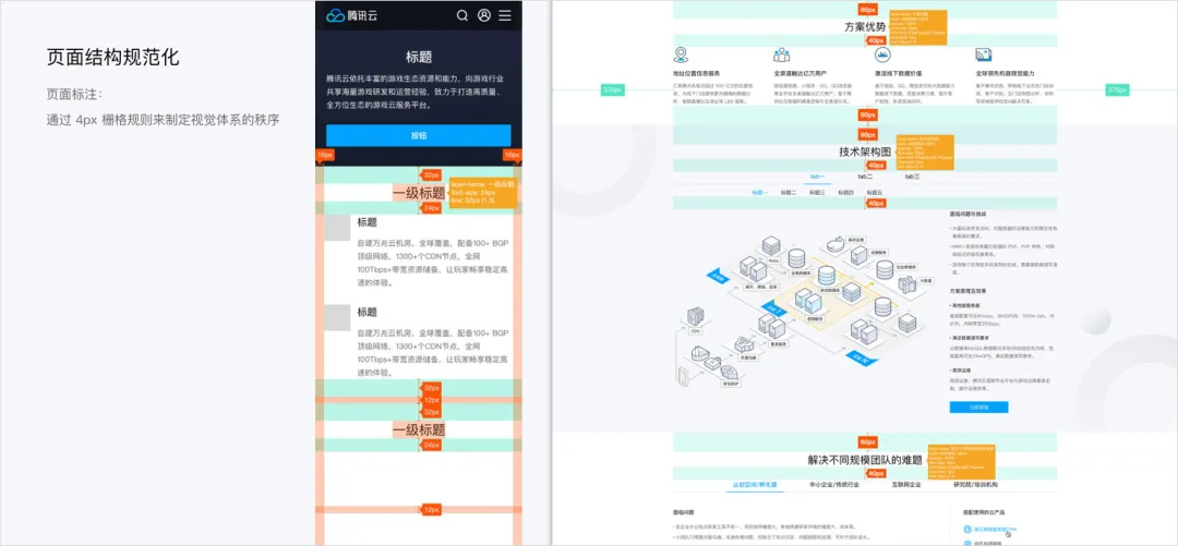 腾讯云官网-解决方案视觉升级项目总结 - 图12