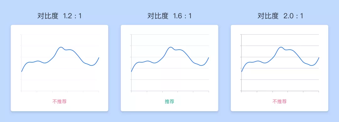 百度UED | B端图表视觉设计思考 - 图4