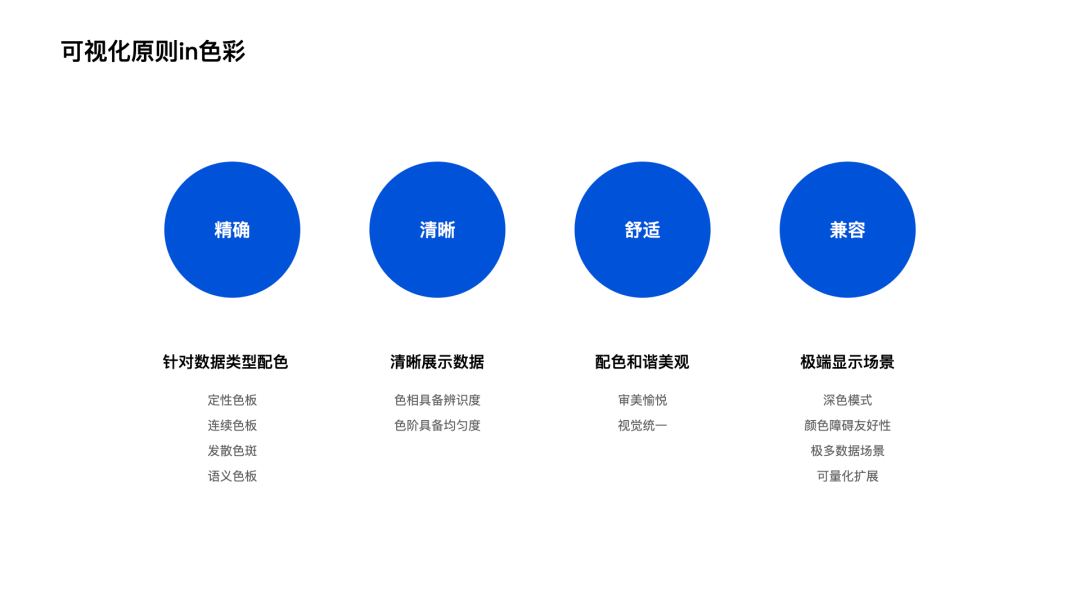 腾讯CDC | 可视化色彩设计指南 - 图2