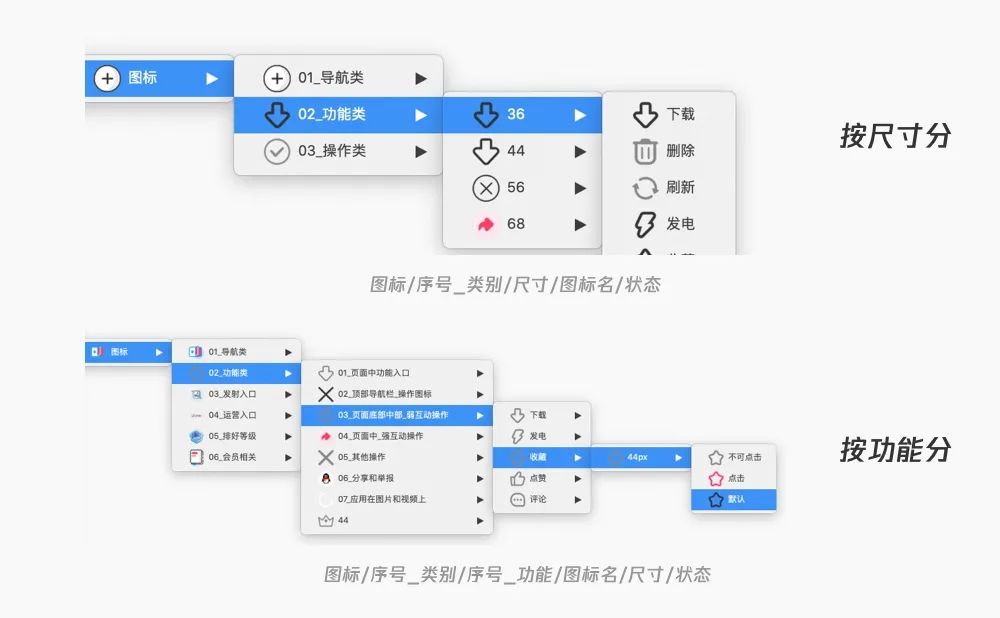 高效输出腾讯云端设计组件库 - 图9