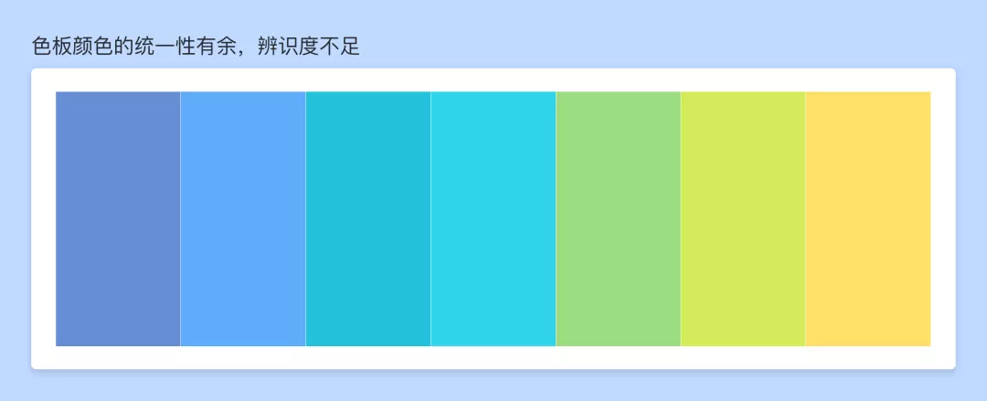 百度UED | B端图表视觉设计思考 - 图12