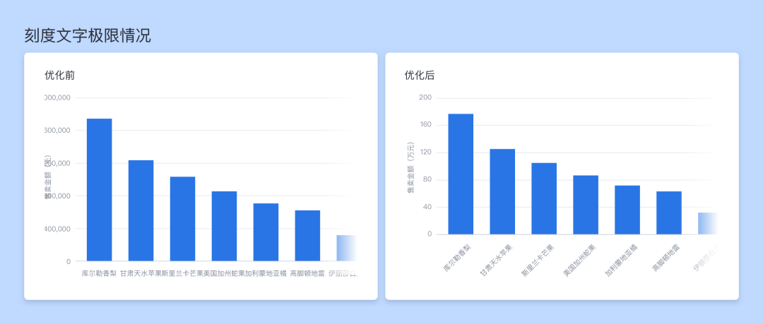 百度UED | B端图表视觉设计思考 - 图10