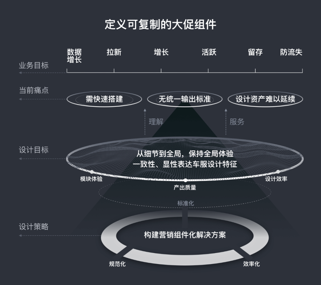 营销大促组件如何助力业务增长 - 图1