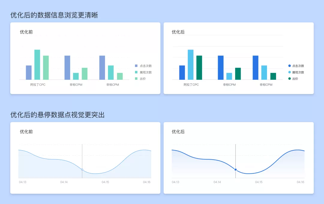 百度UED | B端图表视觉设计思考 - 图7