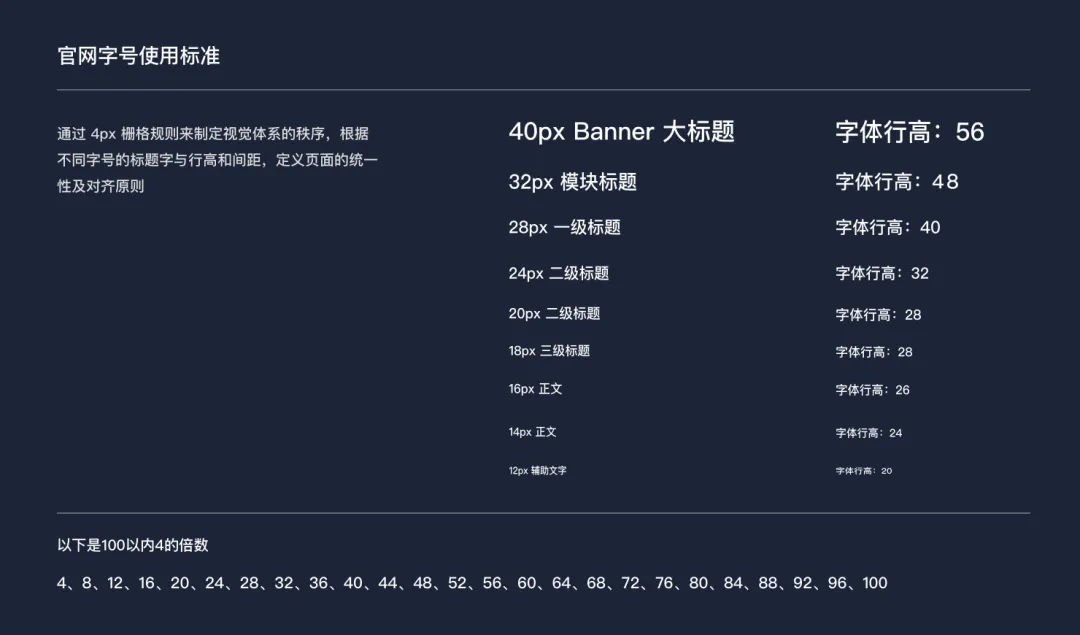 腾讯云官网-解决方案视觉升级项目总结 - 图17