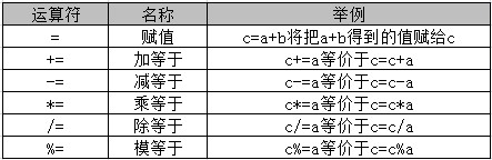 Java语法基础 - 图2