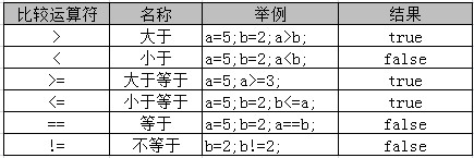 Java语法基础 - 图3