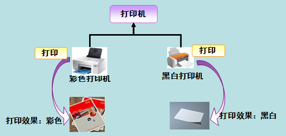 多态的概念 - 图1