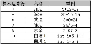 Java语法基础 - 图1