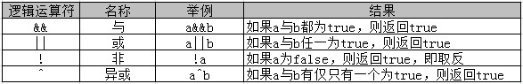 Java语法基础 - 图4