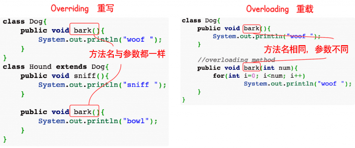 Java 重写(Override)与重载(Overload) - 图1