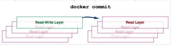 10张图带你深入理解Docker容器和镜像 - 图24