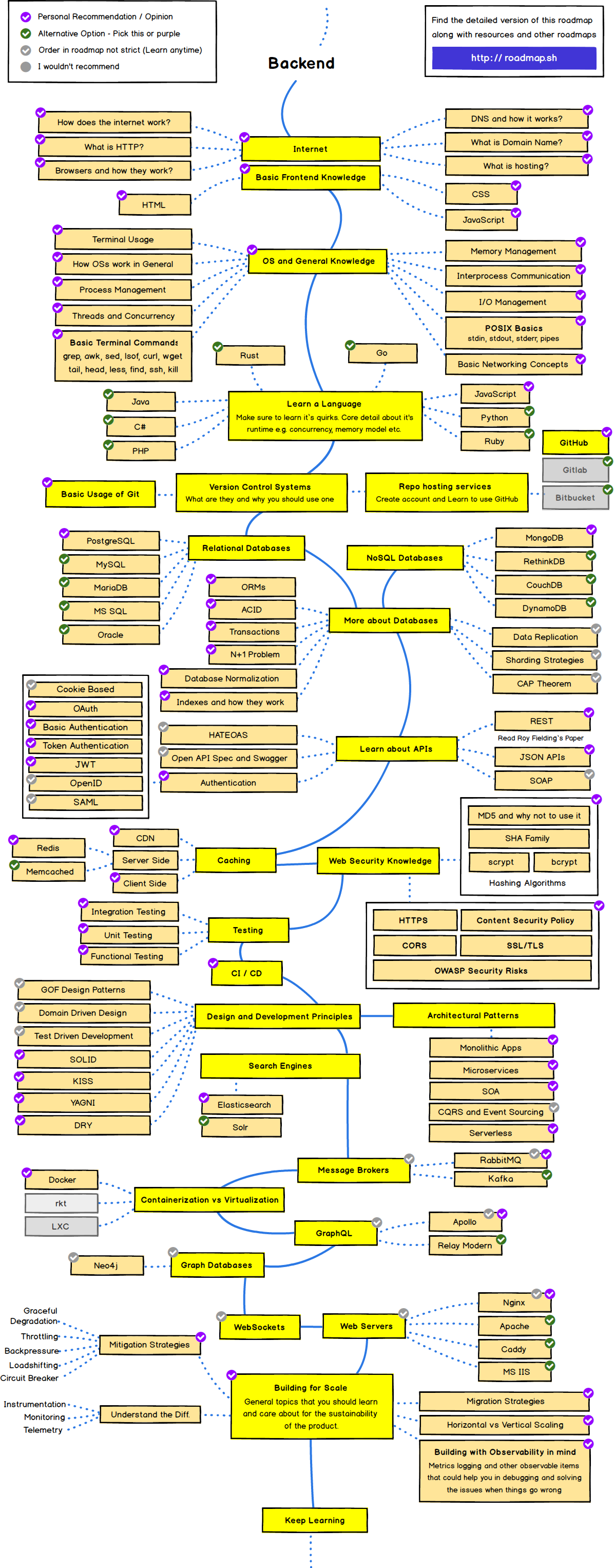 backend.roadmap.png