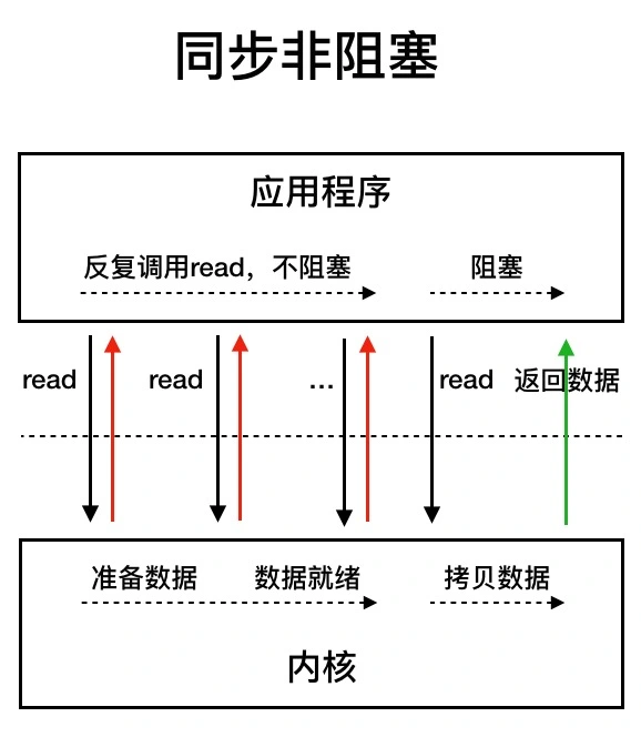 I/O - 图2